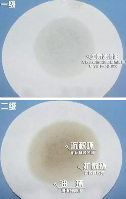 機油在發動機里180天就會變質？