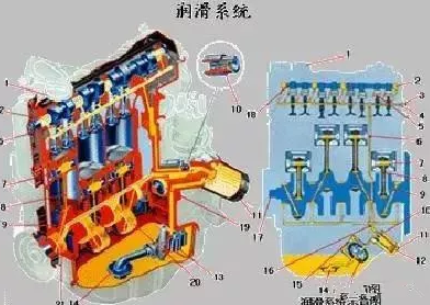 油壓高的潤滑油真的就好嗎？