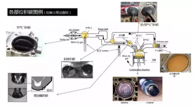 汽車積碳清理要清洗？這里有說法