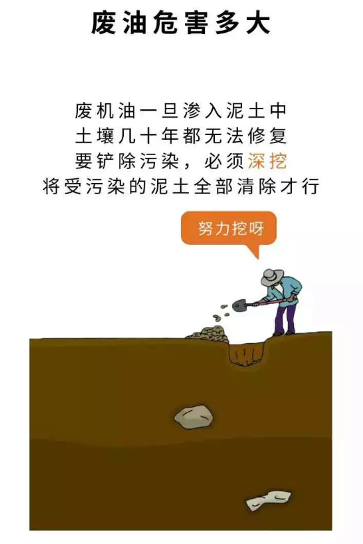 如何讓廢機油為寶？