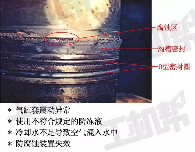 原來是它造成發動機排氣重、滴機油